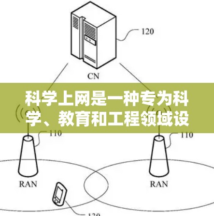 科学上网是一种专为科学、教育和工程领域设计的网络服务，提供高质量的图形、图表和丰富的在线资源。以下是科学上网的使用步骤和注意事项