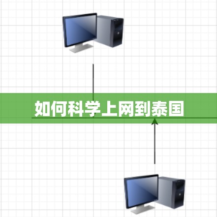如何科学上网到泰国