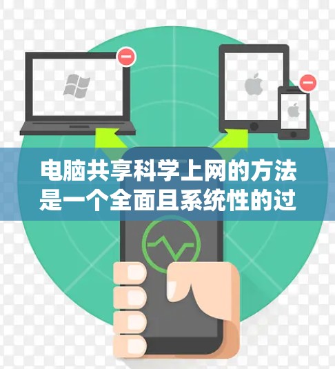 电脑共享<strong>科学上网</strong>的方法是一个全面且系统性的过程，涵盖了从选择平台到管理权限和保护隐私的多个方面。以下是一个有条理的总结，帮助您更好地掌握这一方法
