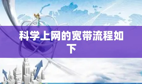 <strong>科学上网</strong>的宽带流程如下