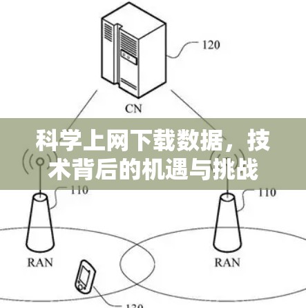 <strong>科学上网</strong>下载数据，技术背后的机遇与挑战