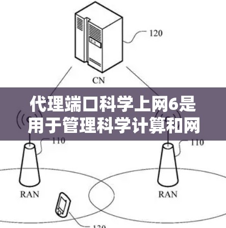 代理端口<strong>科学上网</strong>6是用于管理科学计算和网络服务的特定端口。以下是详细的解决方案