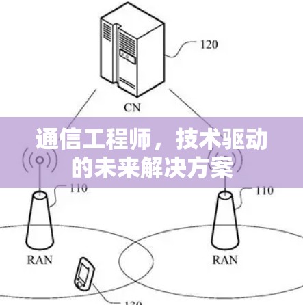 通信工程师，技术驱动的未来解决方案
