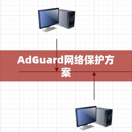 AdGuard网络保护方案
