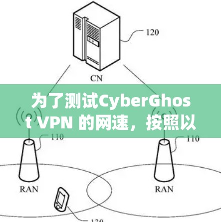 为了测试CyberGhost VPN 的网速,按照以下步骤操作 为了测试CyberGhost VPN 的网速,按照以下步骤操作