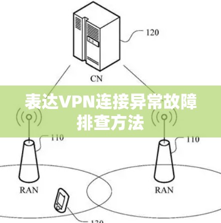 表达VPN连接异常故障排查方法