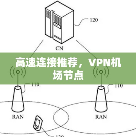 高速连接推荐，VPN机场节点